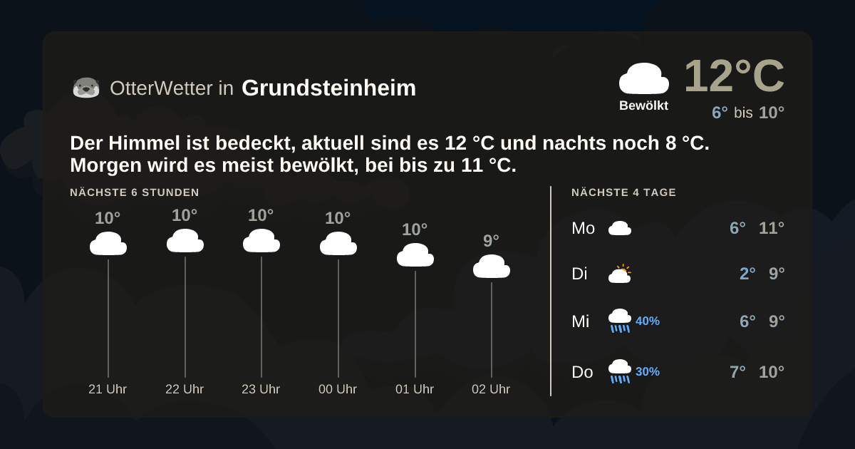 Widget-Vorschau für Grundsteinheim Wetter-Widget-Vorschau mit Vorhersagedaten für Grundsteinheim