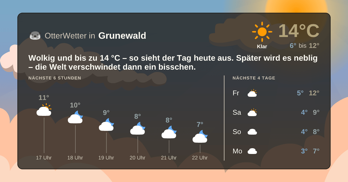 OtterWetter-Widget Grunewald