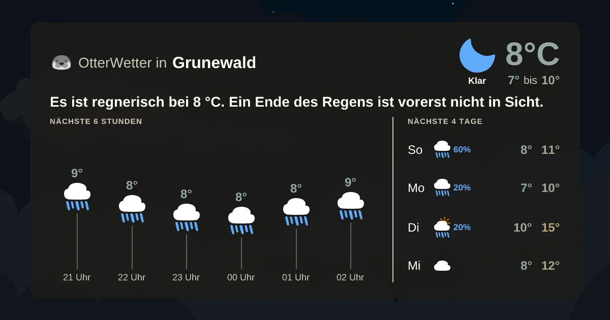 Wetter-Widget-Vorschau mit Vorhersagedaten für Grunewald