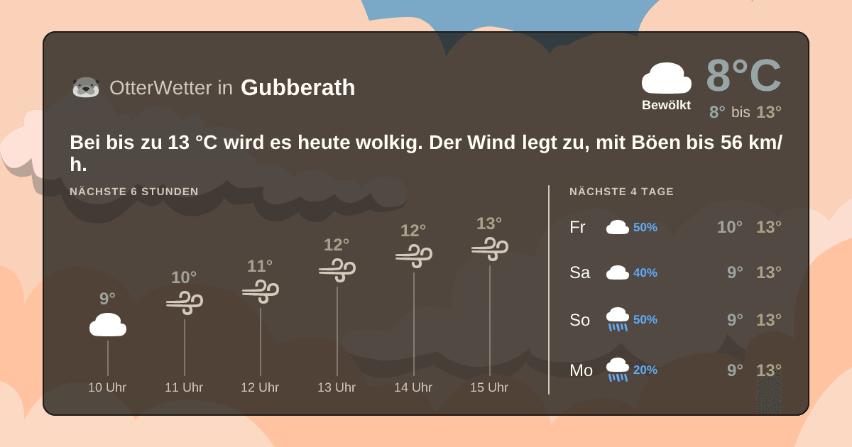 OtterWetter-Widget Gubberath