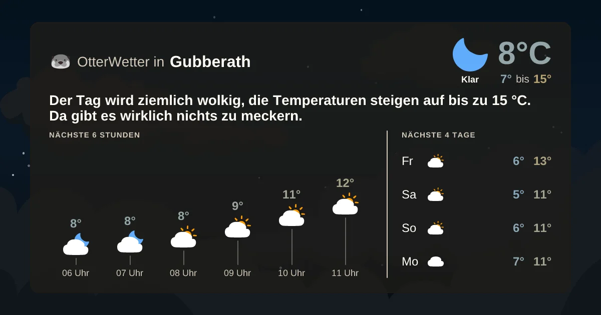 Widget-Vorschau für Gubberath Wetter-Widget-Vorschau mit Vorhersagedaten für Gubberath