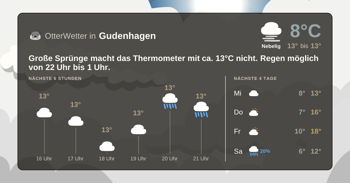 Widget-Vorschau für Gudenhagen Wetter-Widget-Vorschau mit Vorhersagedaten für Gudenhagen