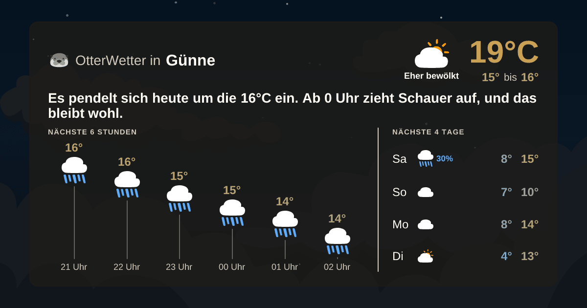 OtterWetter-Widget Günne