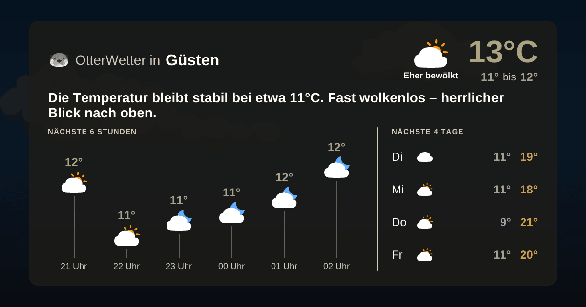 Wetter-Widget-Vorschau mit Vorhersagedaten für Güsten