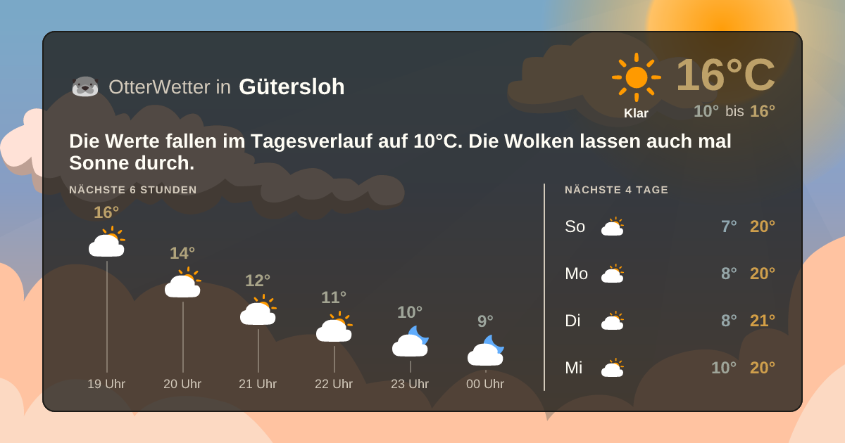OtterWetter-Widget Gütersloh