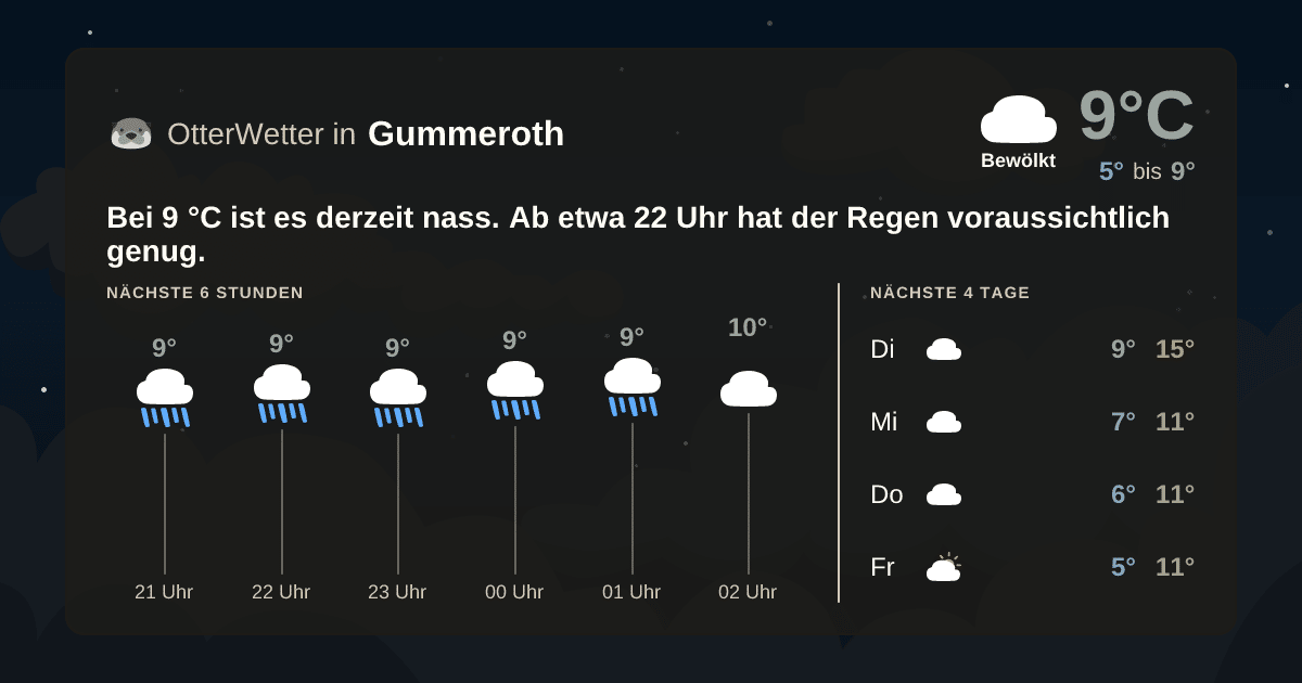 OtterWetter-Widget Gummeroth