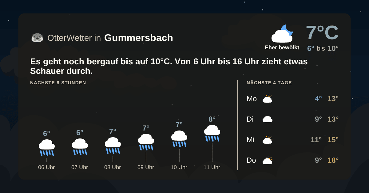 OtterWetter-Widget Gummersbach