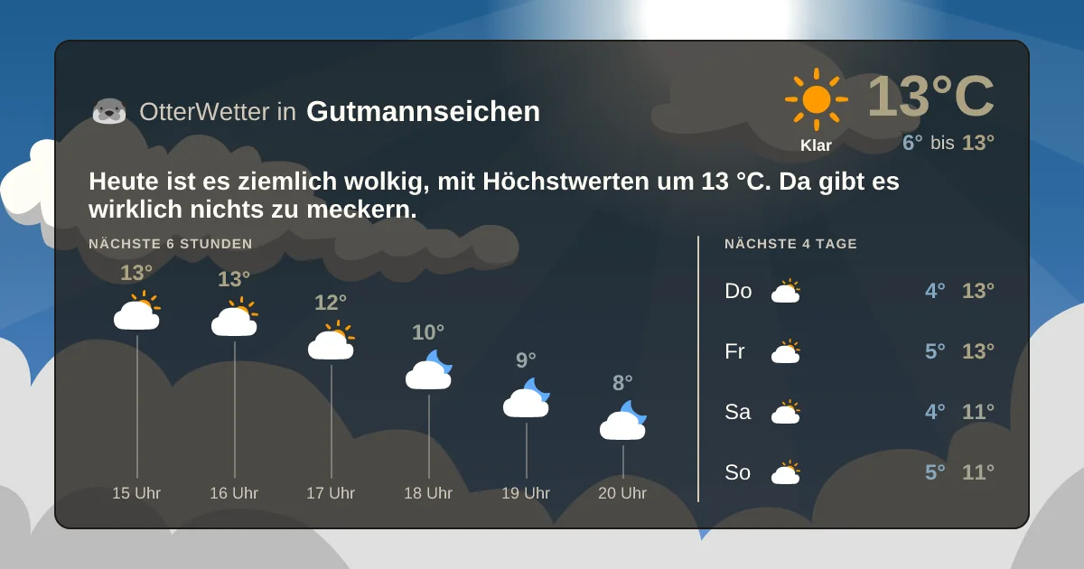 Wetter-Widget-Vorschau mit Vorhersagedaten für Gutmannseichen