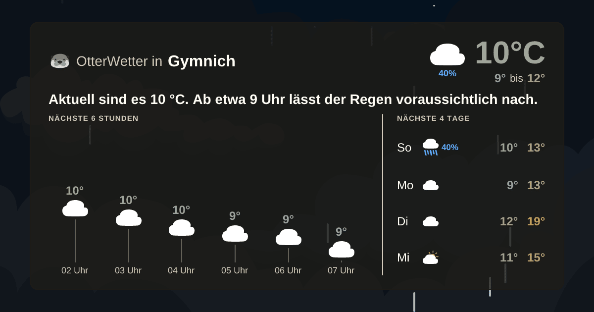 OtterWetter-Widget Gymnich