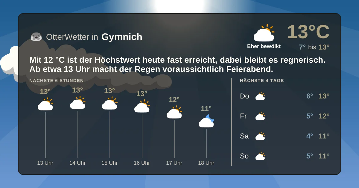 Widget-Vorschau für Gymnich Wetter-Widget-Vorschau mit Vorhersagedaten für Gymnich