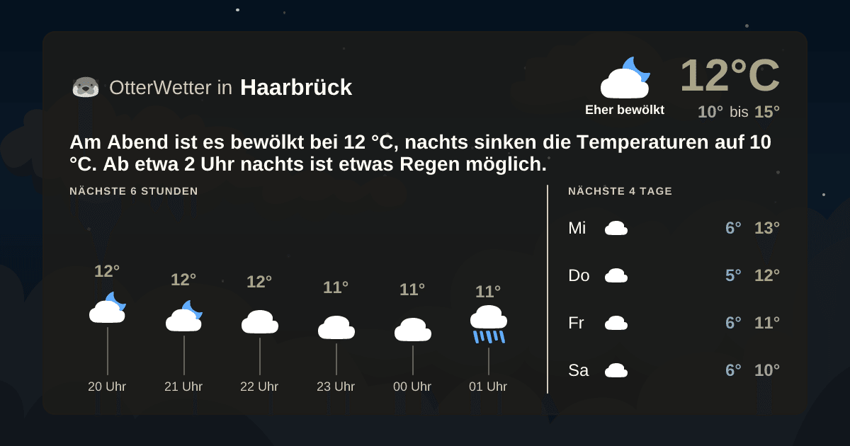 OtterWetter-Widget Haarbrück