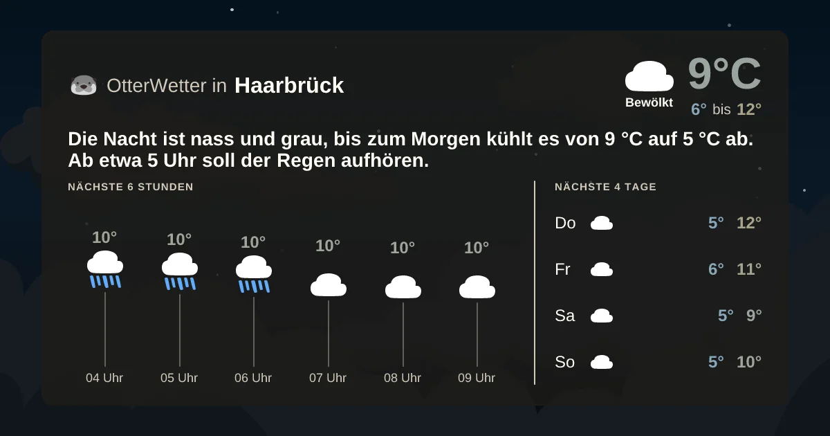 Wetter-Widget-Vorschau mit Vorhersagedaten für Haarbrück
