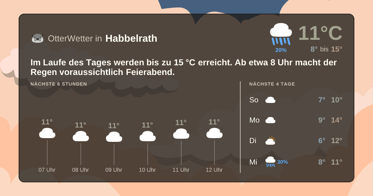 Widget-Vorschau für Habbelrath Wetter-Widget-Vorschau mit Vorhersagedaten für Habbelrath