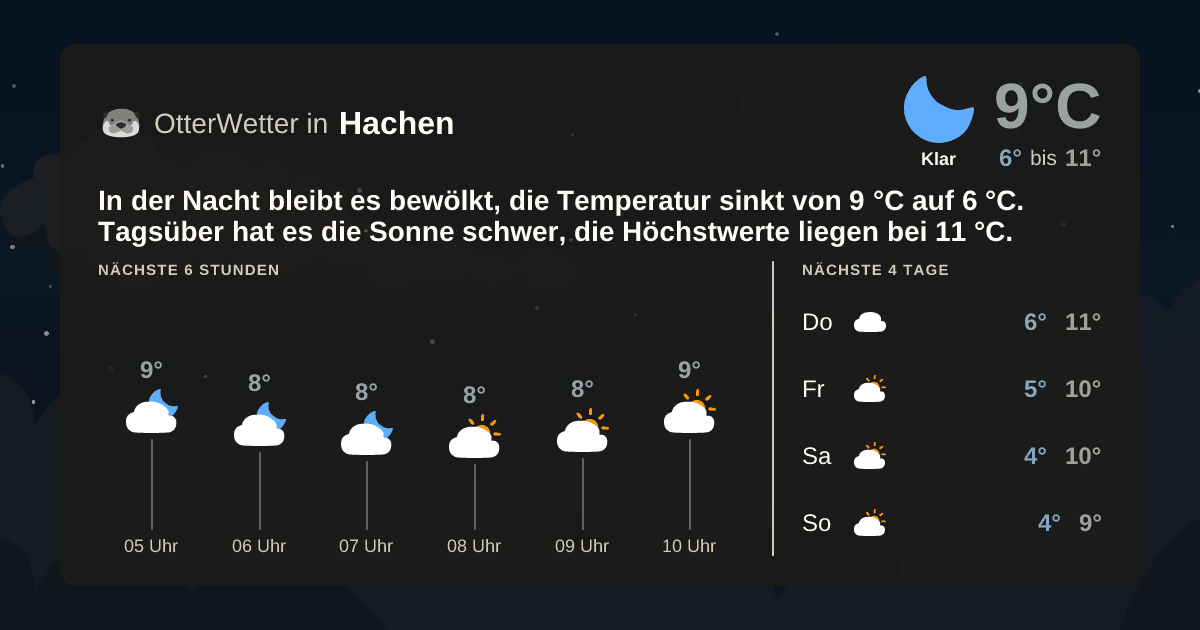 OtterWetter-Widget Hachen
