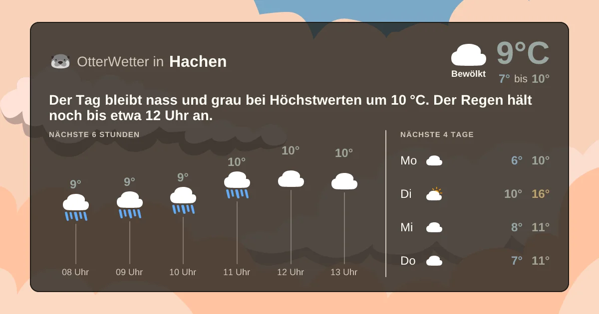 Wetter-Widget-Vorschau mit Vorhersagedaten für Hachen