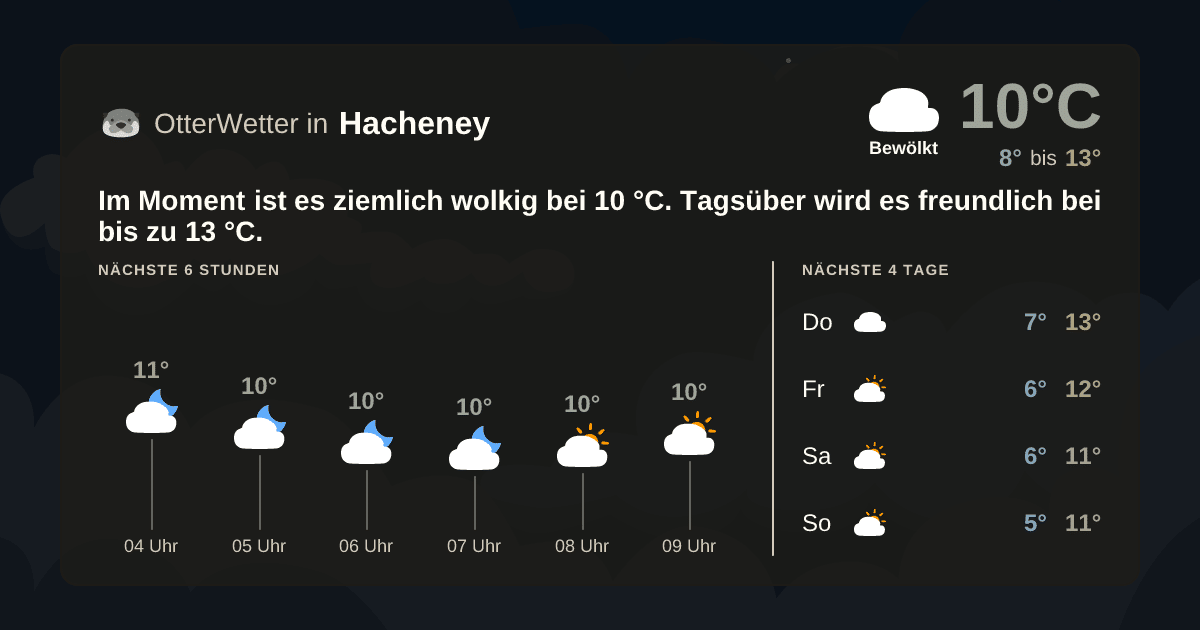 OtterWetter-Widget Hacheney