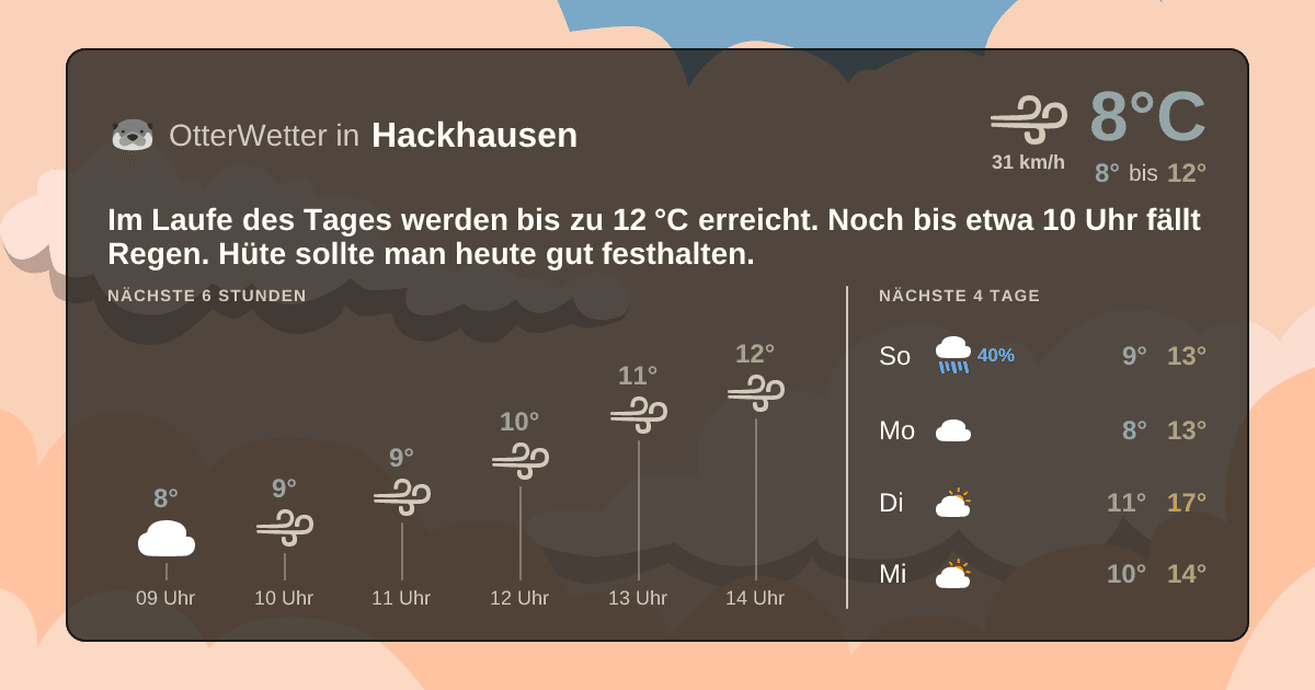 OtterWetter-Widget Hackhausen