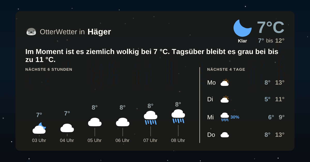 Widget-Vorschau für Häger Wetter-Widget-Vorschau mit Vorhersagedaten für Häger