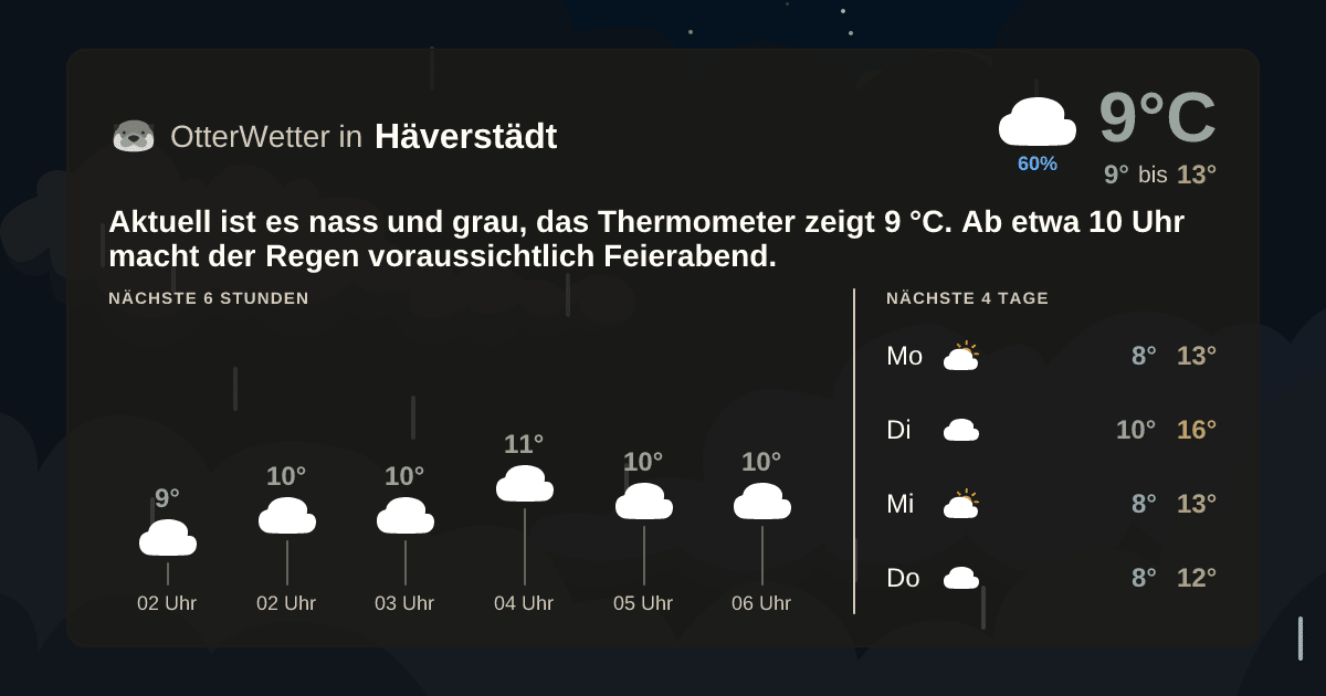 OtterWetter-Widget Häverstädt