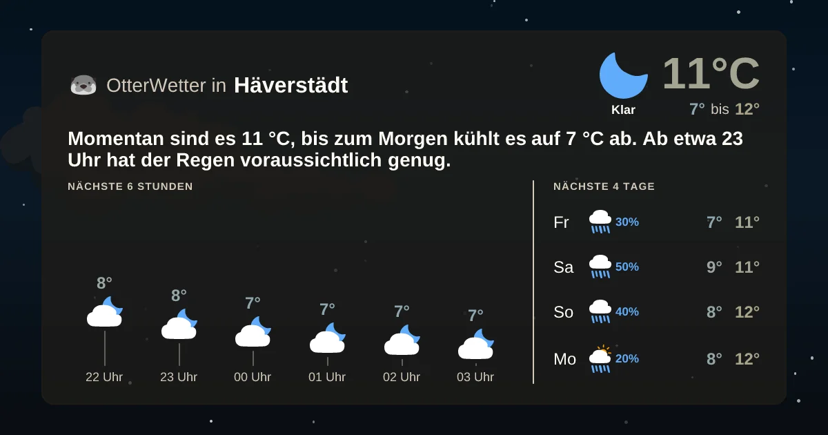 Wetter-Widget-Vorschau mit Vorhersagedaten für Häverstädt