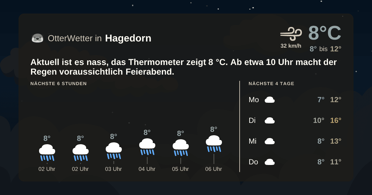 OtterWetter-Widget Hagedorn