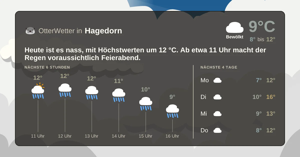 Widget-Vorschau für Hagedorn Wetter-Widget-Vorschau mit Vorhersagedaten für Hagedorn