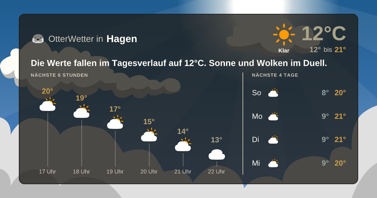Wetter-Widget-Vorschau mit Vorhersagedaten für Hagen