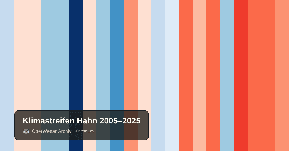 Klimastreifen Hahn: Jahresmitteltemperaturen von blau (kühler) bis rot (wärmer)