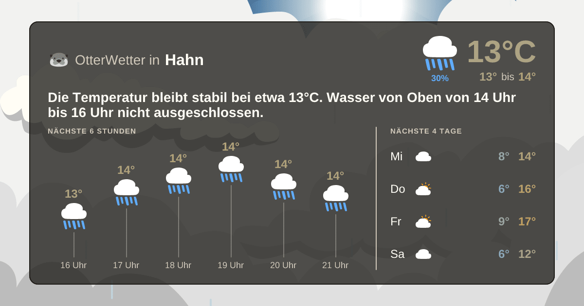 Wetter-Widget-Vorschau mit Vorhersagedaten für Hahn