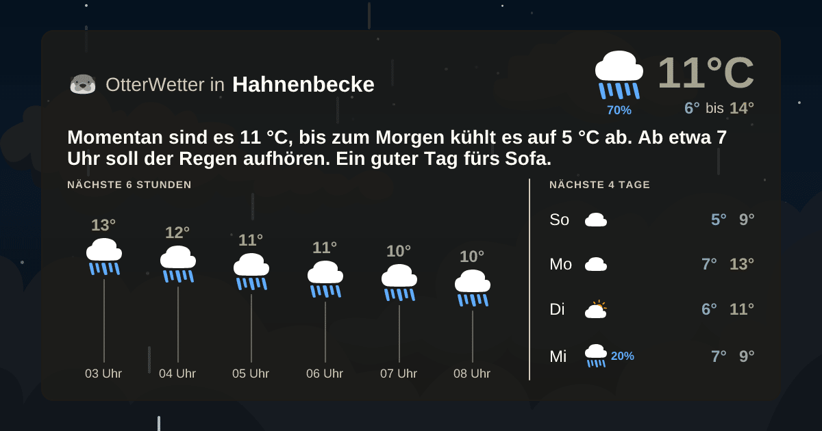 OtterWetter-Widget Hahnenbecke