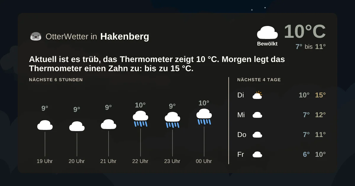 Widget-Vorschau für Hakenberg Wetter-Widget-Vorschau mit Vorhersagedaten für Hakenberg