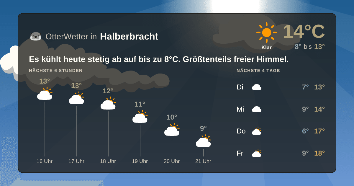 OtterWetter-Widget Halberbracht