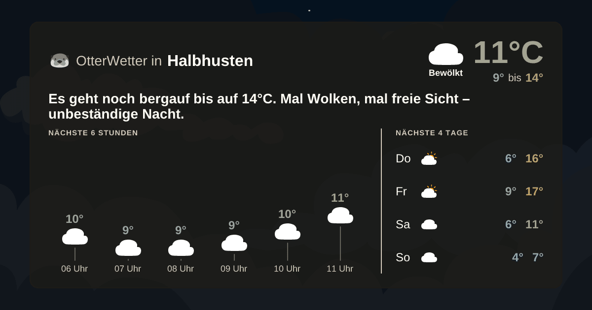 Widget-Vorschau für Halbhusten Wetter-Widget-Vorschau mit Vorhersagedaten für Halbhusten