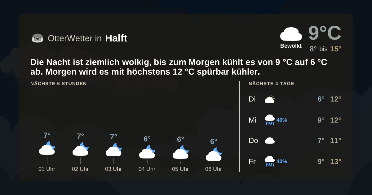 OtterWetter-Widget Halft