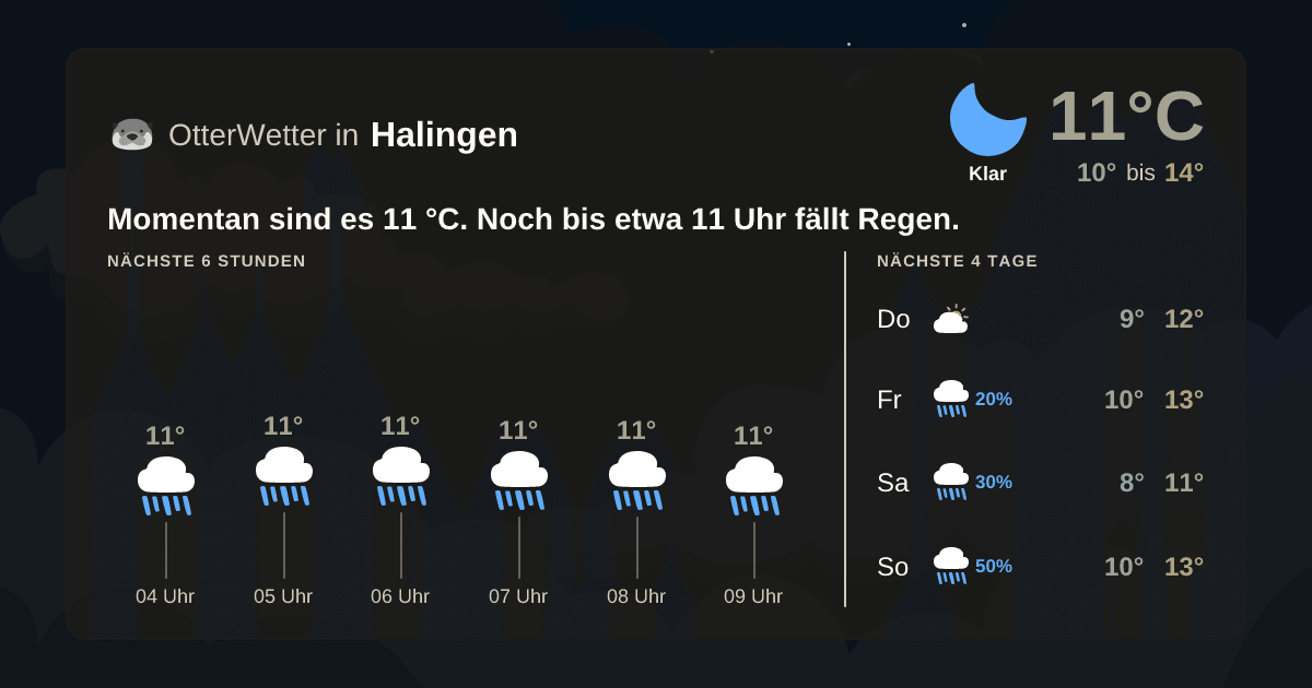 OtterWetter-Widget Halingen