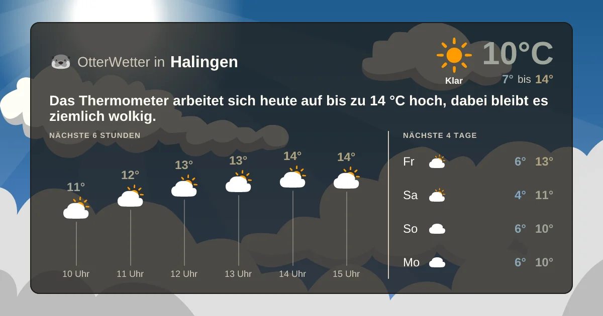 Wetter-Widget-Vorschau mit Vorhersagedaten für Halingen