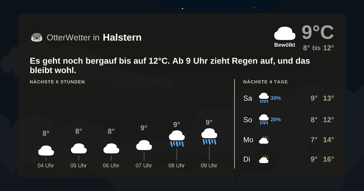 OtterWetter-Widget Halstern