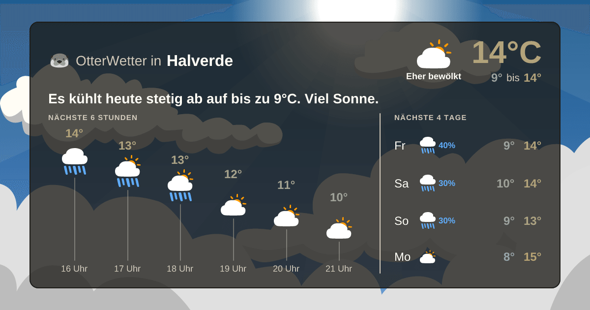 Wetter-Widget-Vorschau mit Vorhersagedaten für Halverde