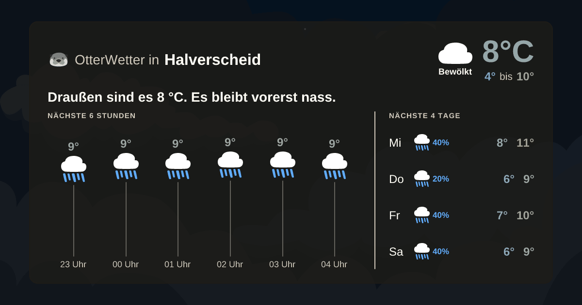 Widget-Vorschau für Halverscheid Wetter-Widget-Vorschau mit Vorhersagedaten für Halverscheid
