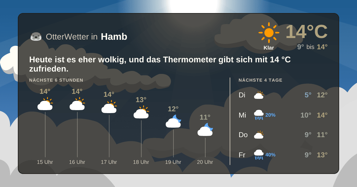 OtterWetter-Widget Hamb