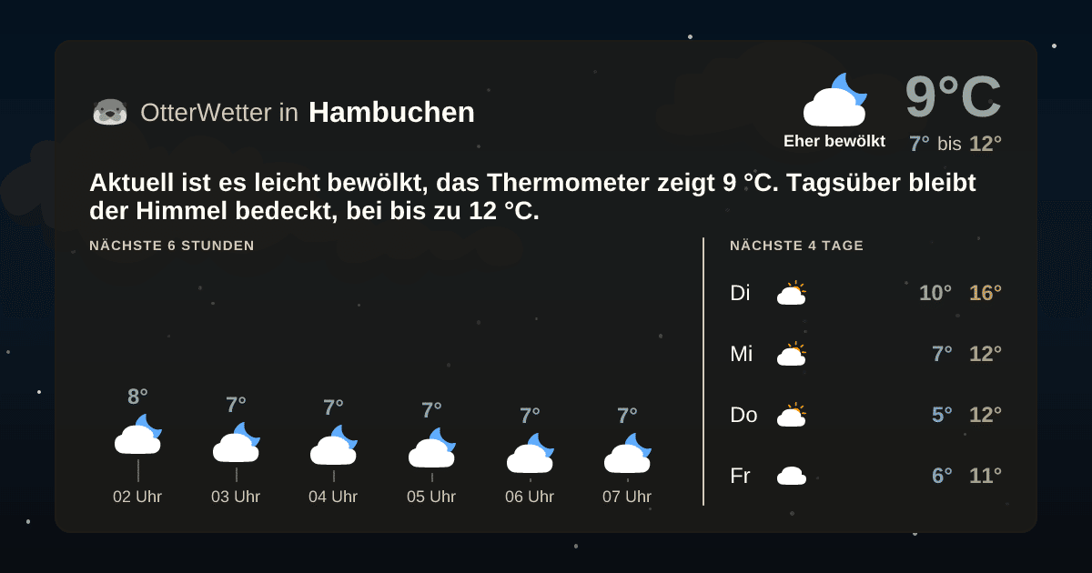OtterWetter-Widget Hambuchen