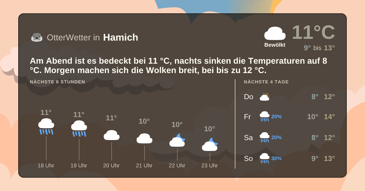 Widget-Vorschau für Hamich Wetter-Widget-Vorschau mit Vorhersagedaten für Hamich