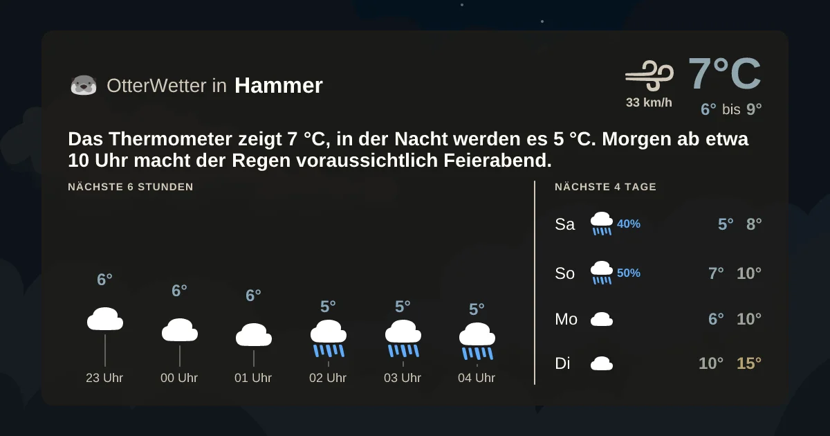 Widget-Vorschau für Hammer Wetter-Widget-Vorschau mit Vorhersagedaten für Hammer