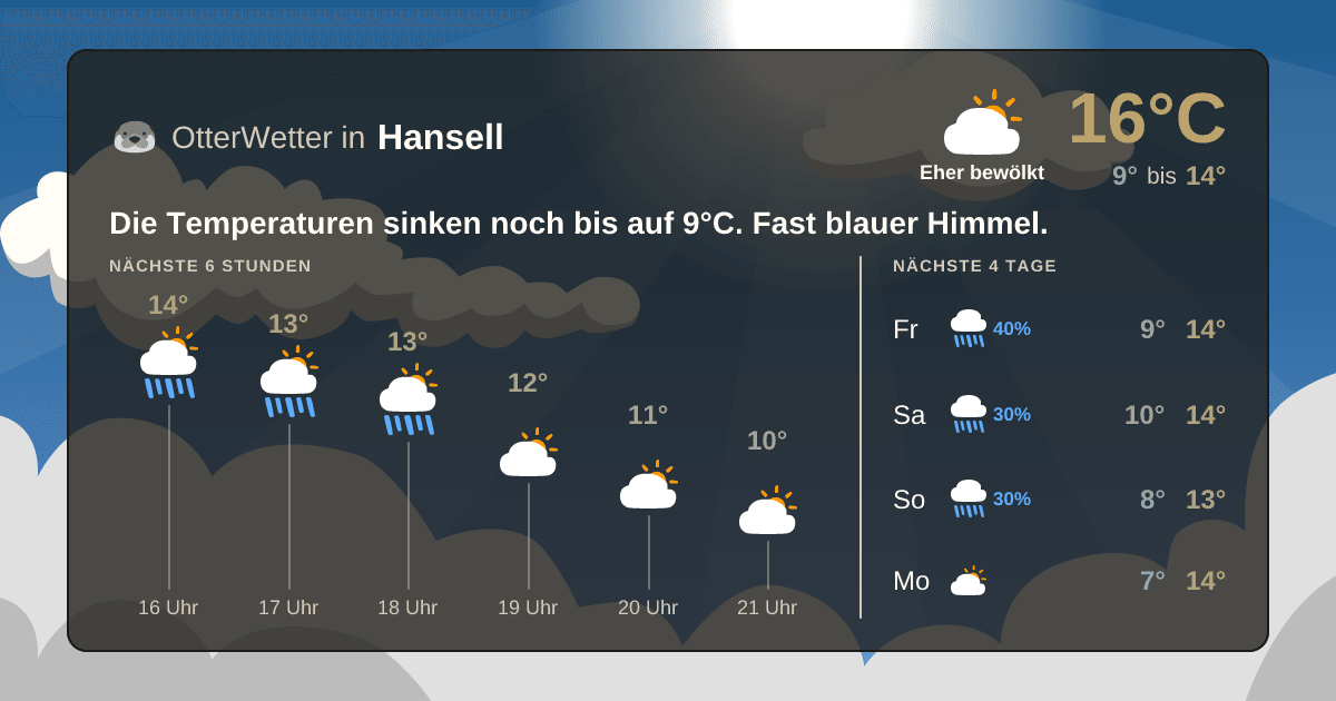 Widget-Vorschau für Hansell Wetter-Widget-Vorschau mit Vorhersagedaten für Hansell