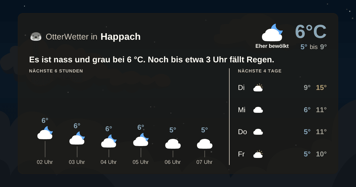 OtterWetter-Widget Happach