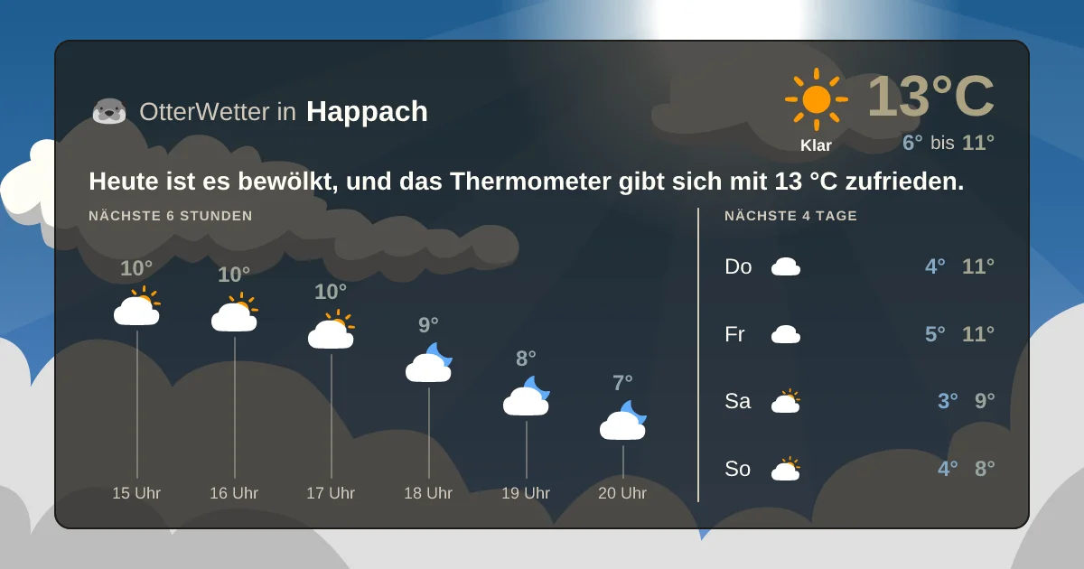 Wetter-Widget-Vorschau mit Vorhersagedaten für Happach