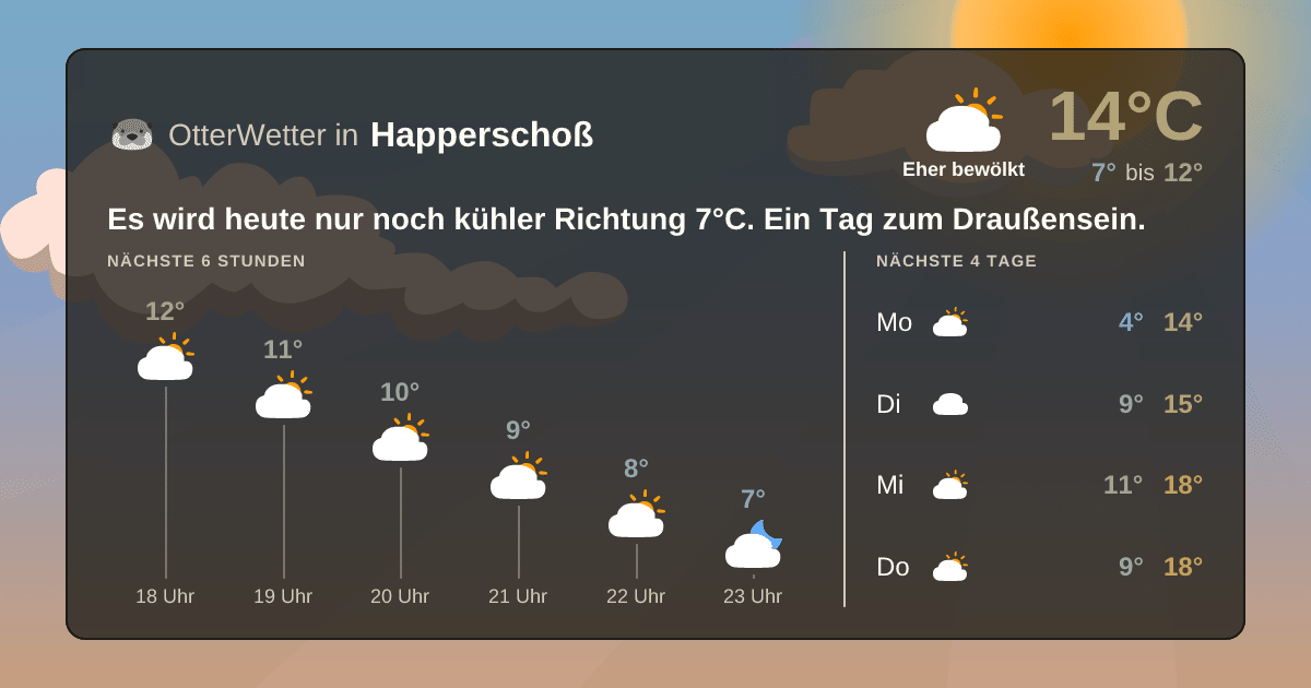 Widget-Vorschau für Happerschoß Wetter-Widget-Vorschau mit Vorhersagedaten für Happerschoß