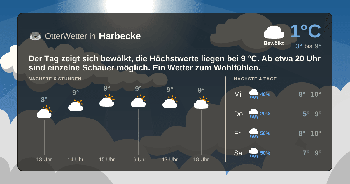 OtterWetter-Widget Harbecke