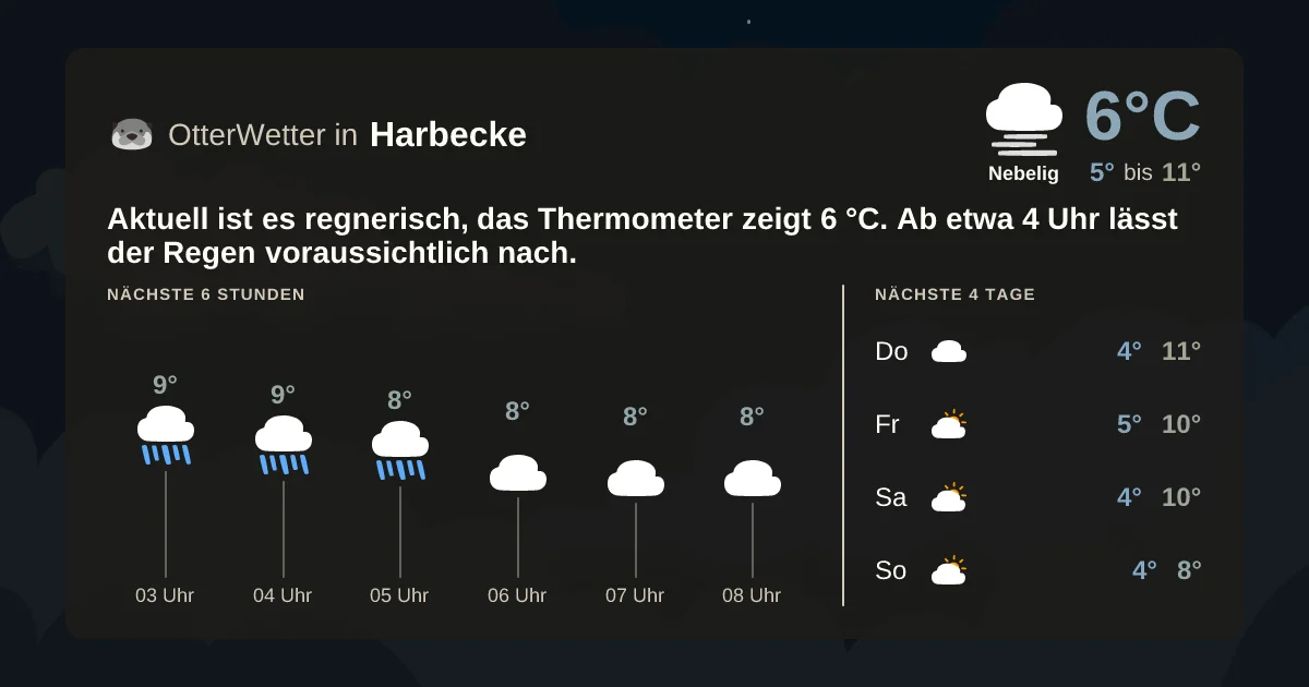 Widget-Vorschau für Harbecke Wetter-Widget-Vorschau mit Vorhersagedaten für Harbecke