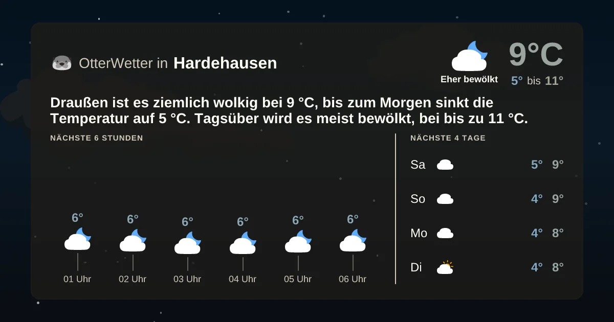 Widget-Vorschau für Hardehausen Wetter-Widget-Vorschau mit Vorhersagedaten für Hardehausen